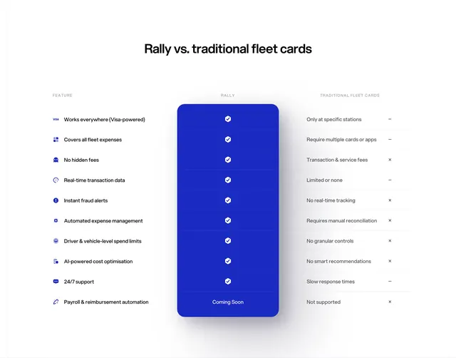 Rally vs traditional fleet cards comparison table, minimal, corporate-clean, light