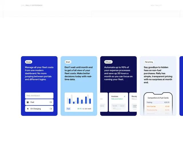 Rally four-pillar feature card carousel, minimal, corporate-clean, light
