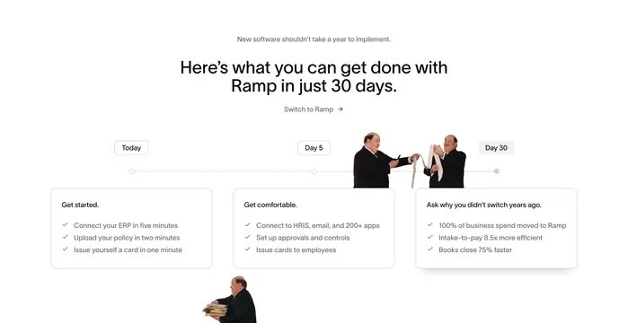 Ramp 30-day implementation timeline, minimal, light-mode, light