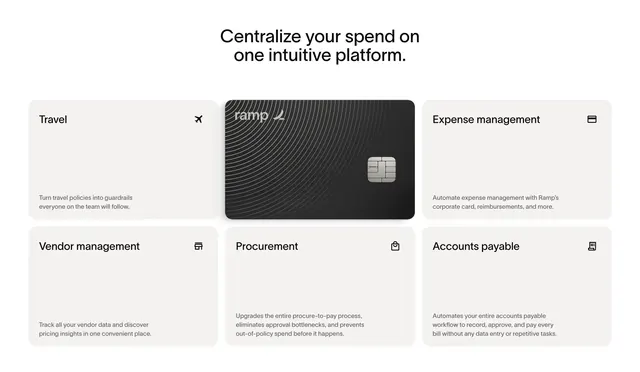 Ramp spend platform six-card grid, minimal, light-mode, light