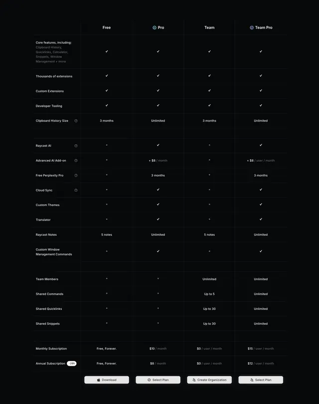 Raycast dark four-plan feature comparison table, dark-mode, minimal, dark