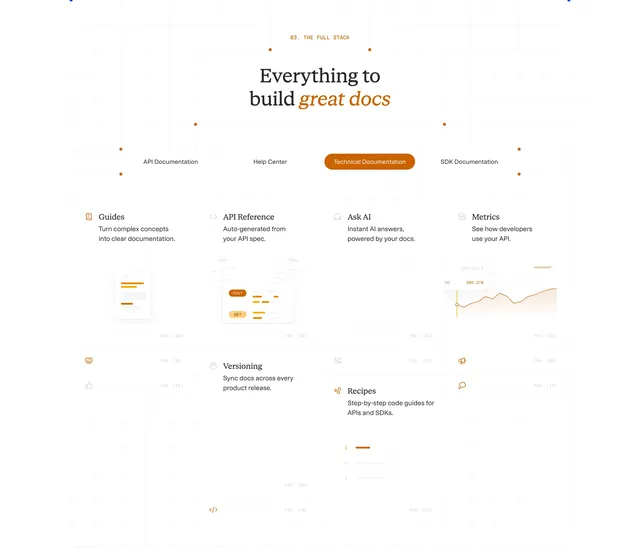 ReadMe full stack orange feature matrix, minimal, light-mode, light