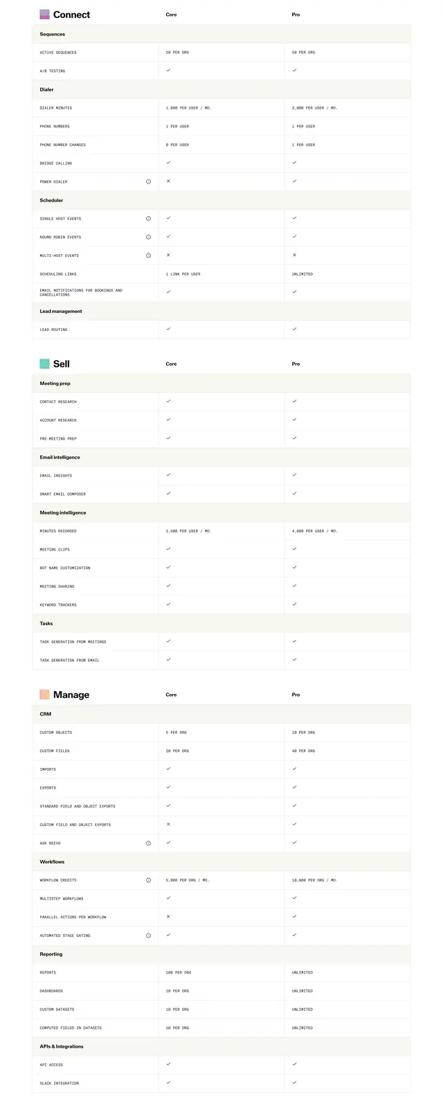 Reevo Core vs Pro comparison table, minimal, light-mode, light