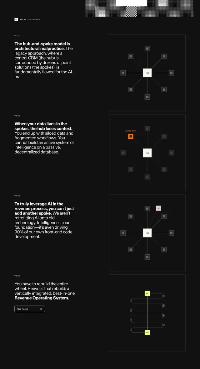 Reevo why we started over scroll, minimal, dark-mode, dark