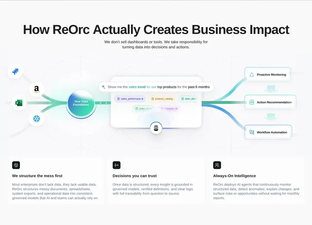 ReOrc business impact process feature, minimal, light-mode, light
