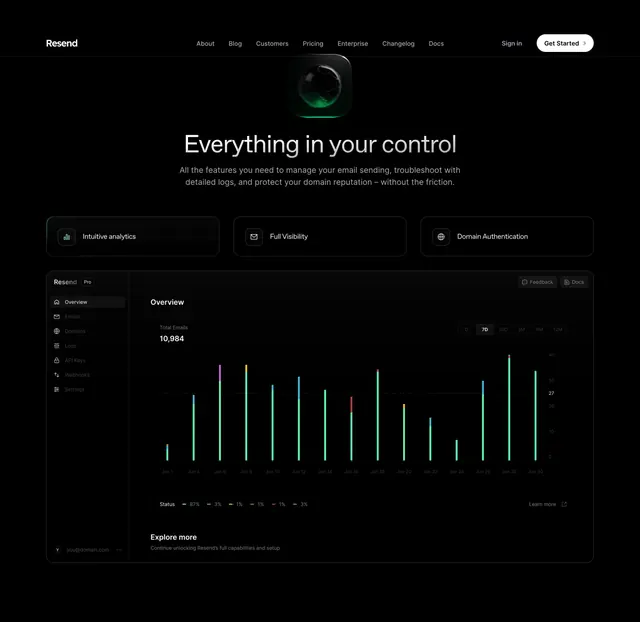 Resend control dashboard feature section, dark-mode, minimal, dark