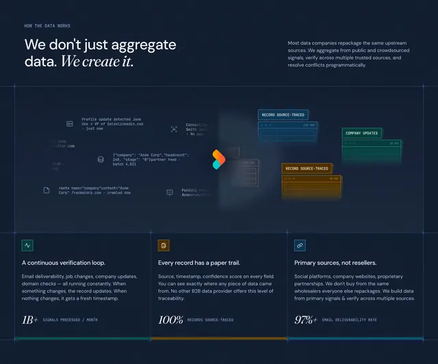 RevenueBase how-the-data-works value section, dark-mode, technical, dark