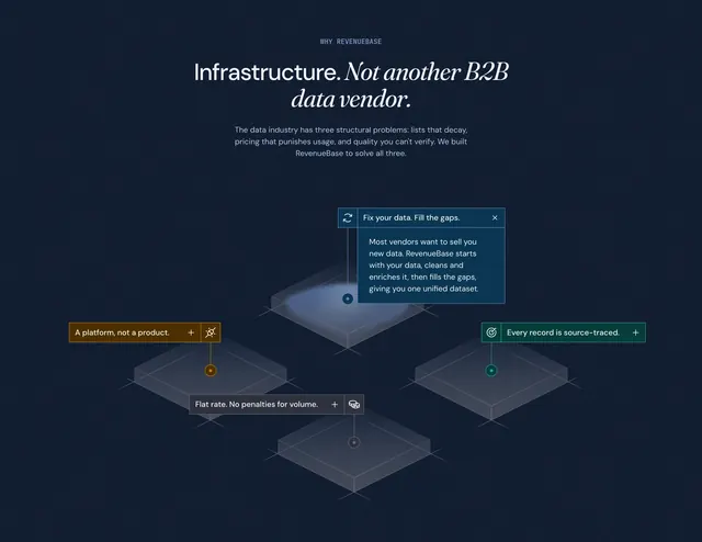 RevenueBase infrastructure value proposition diagram, dark-mode, technical, dark