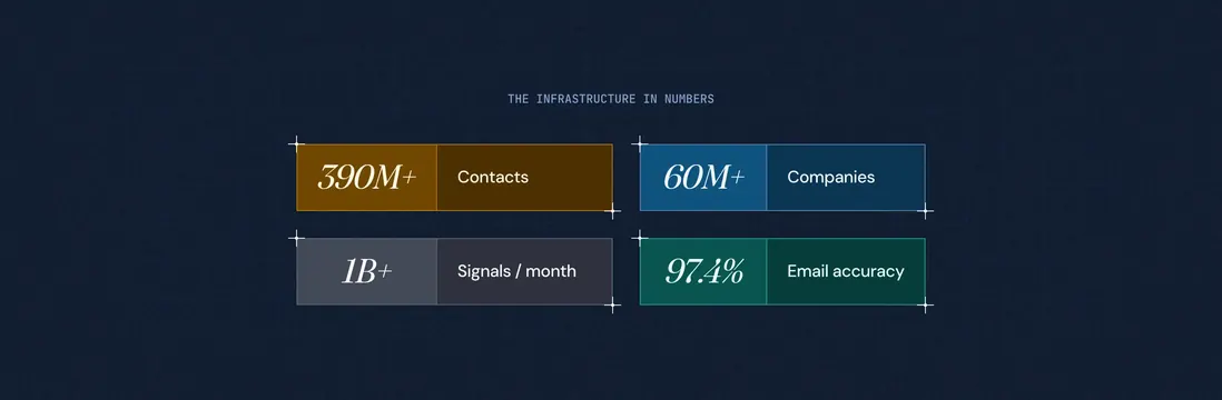 RevenueBase color-coded metrics grid, dark-mode, minimal, dark