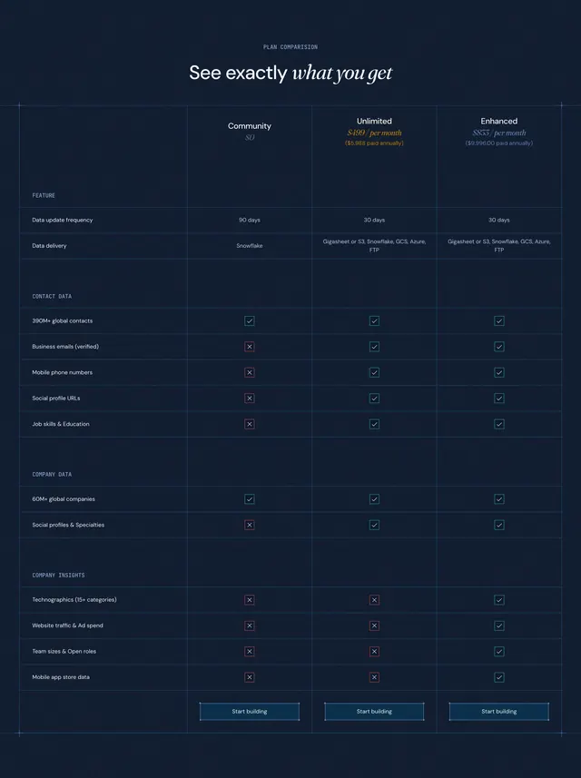 RevenueBase plan comparison feature table, dark-mode, minimal, dark