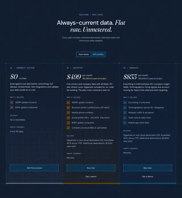RevenueBase pricing tiers comparison table, dark-mode, minimal, dark