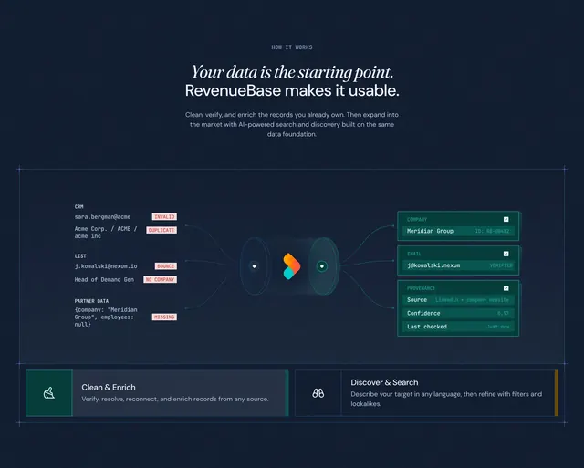 RevenueBase process visualization explainer flow, dark-mode, minimal, dark