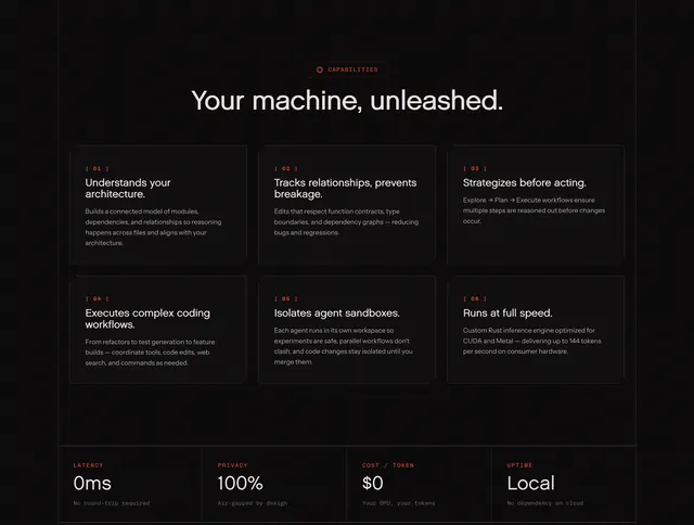 Rig capabilities grid with stat strip, dark-mode, minimal, dark