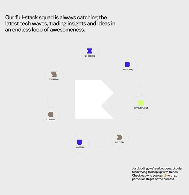 Riotters circular squad process diagram, minimal, illustrated, light