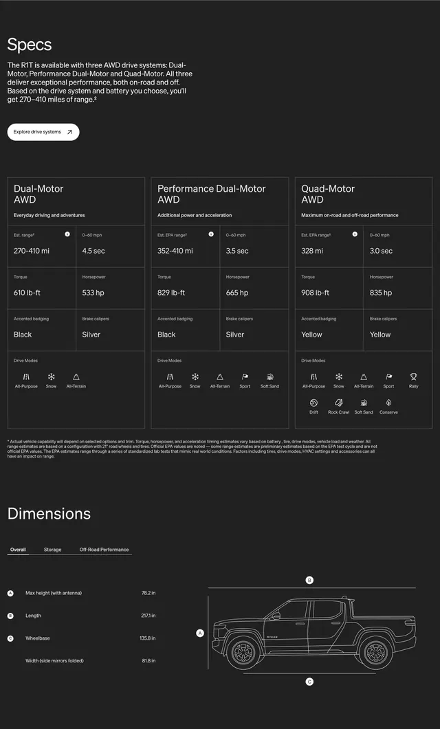 Rivian R1T specs and dimensions, dark-mode, technical, dark
