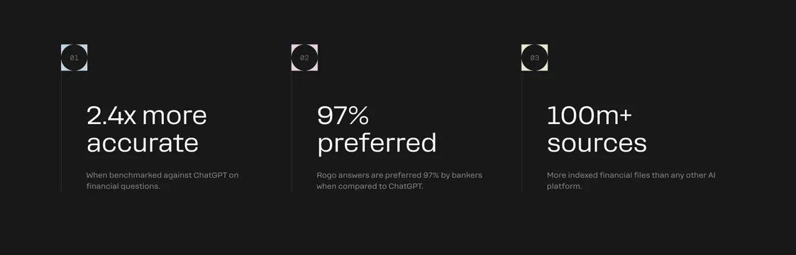 Rogo Value Proposition Section, dark-mode, minimal, dark