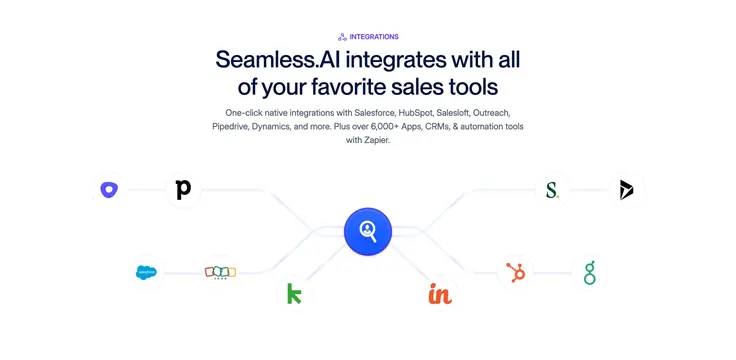 Seamless.AI integrations hub diagram, light-mode, minimal, light