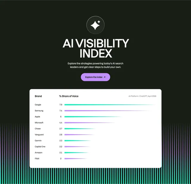 Semrush AI Visibility Index CTA, dark-mode, minimal, dark