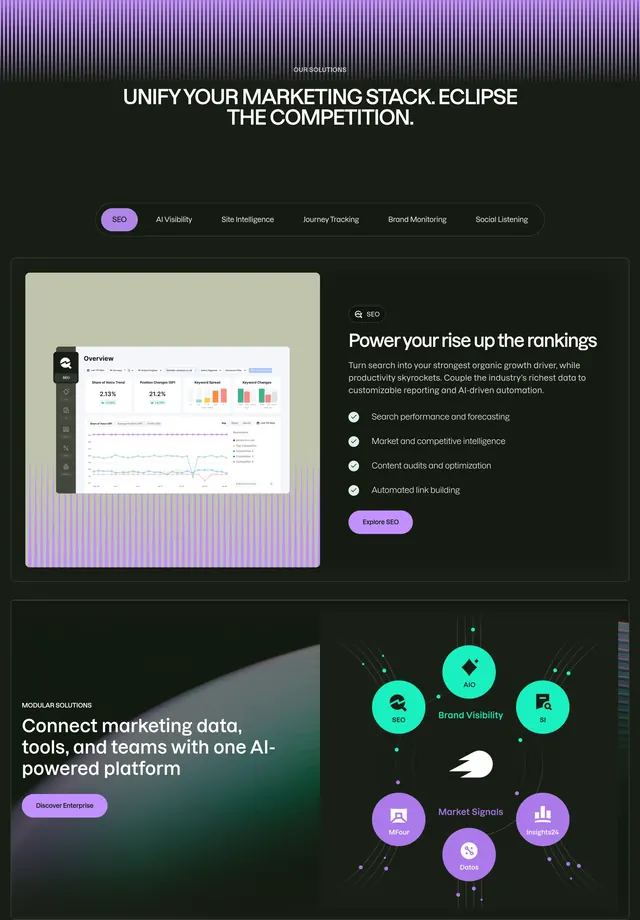 Semrush solutions tabbed feature showcase, dark-mode, minimal, dark