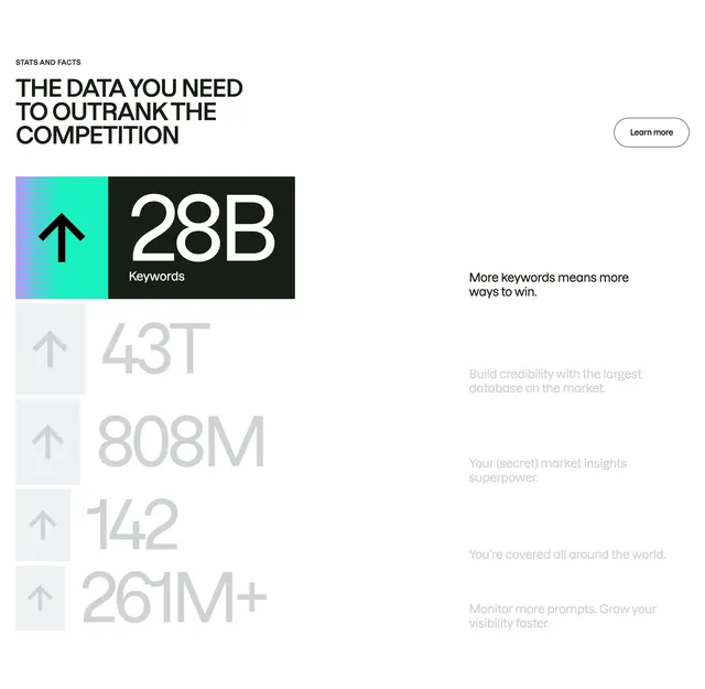 Semrush scroll-synced stats feature, minimal, corporate-clean, light