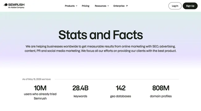 Semrush stats and facts hero, minimal, corporate-clean, light