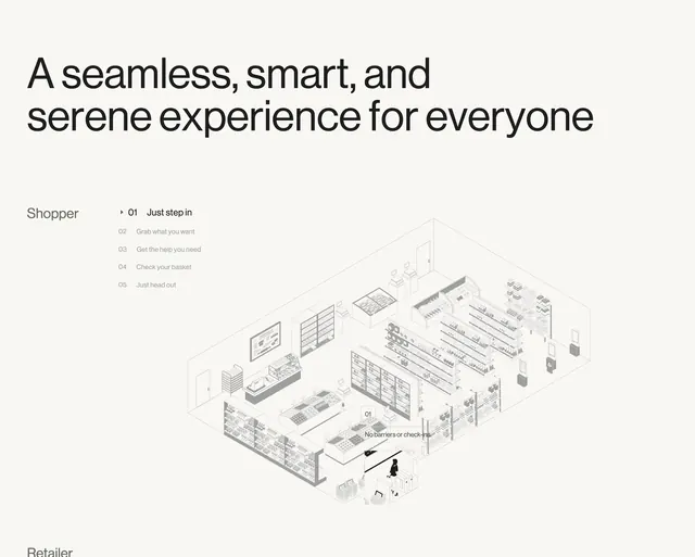 Sensei shopper journey process steps, minimal, light-mode, light