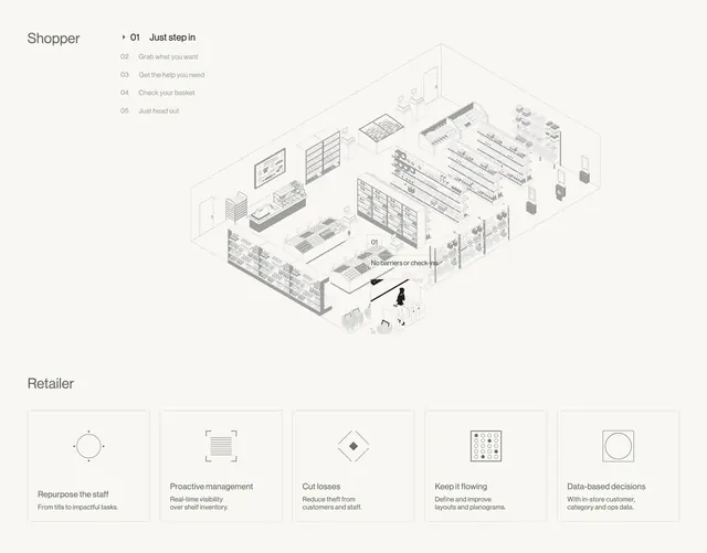 Sensei shopper journey and retailer benefit cards, minimal, light-mode, light