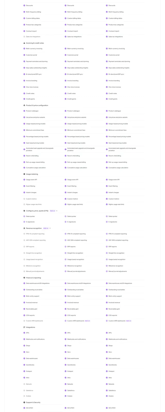 Sequence pricing plan comparison table, minimal, light-mode, light