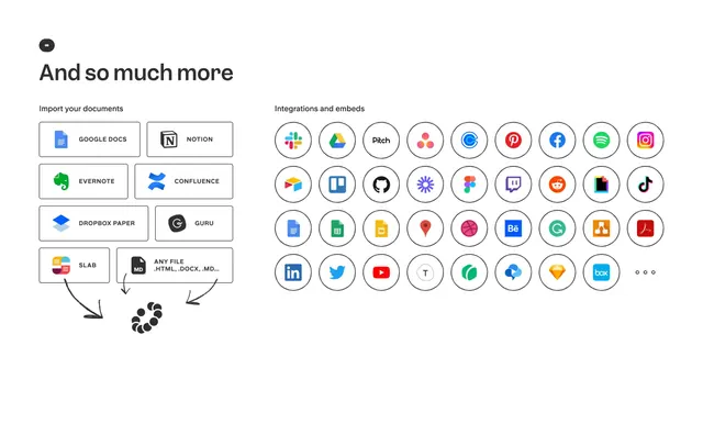 Slite imports and integrations grid, minimal, light-mode, light