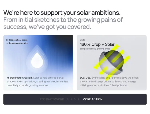 Solarpunk agrivoltaics about cards, minimal, corporate-clean, light