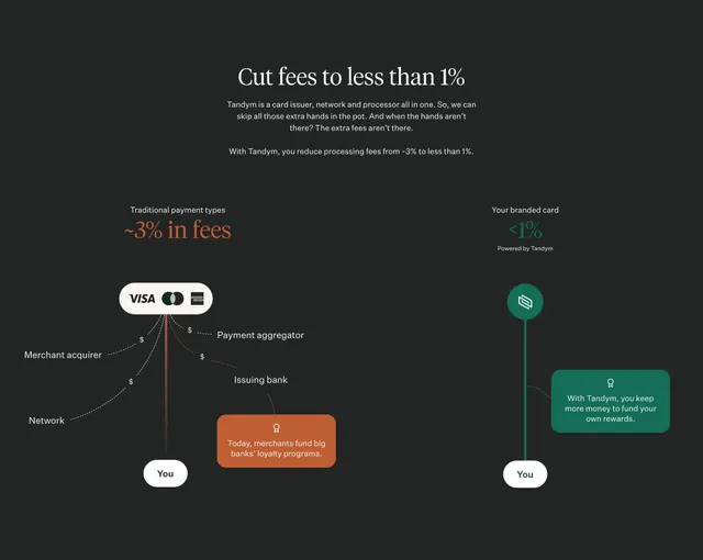 Tandym fee comparison infographic, minimal, dark-mode, dark