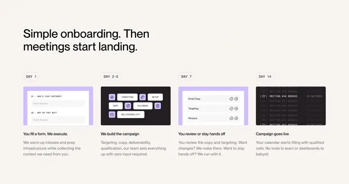 Throxy fourteen-day onboarding timeline, minimal, light-mode, light