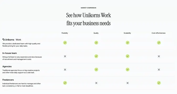 Unikorns Work comparison matrix, minimal, swiss, light