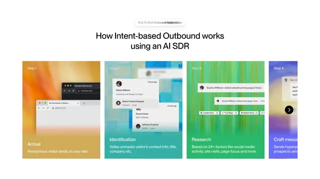 Valley four-step outbound process carousel, light-mode, gradient-heavy, light