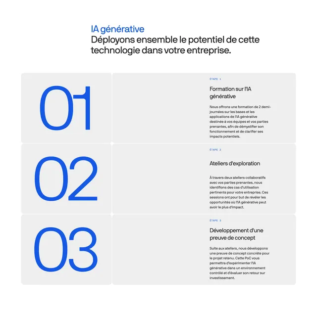 Vooban generative AI three-step cards, minimal, corporate-clean, light