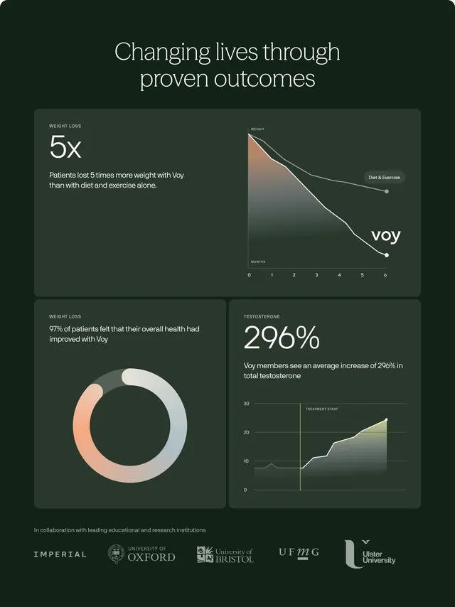 Voy dark outcomes data bento grid, minimal, data-dense, dark