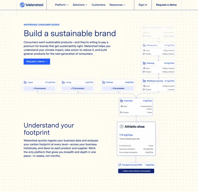 Watershed Consumer Page Section Hero, minimal, technical, light