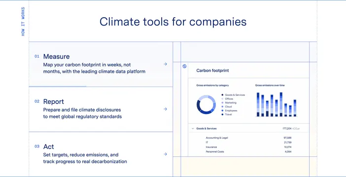 Watershed Home Page Section Climate Tools, minimal, technical, light