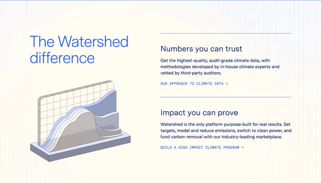 Watershed Home Page Section The Difference, minimal, technical, light