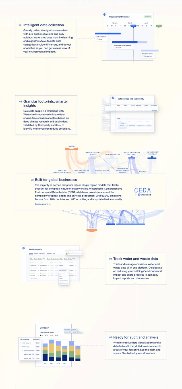 Watershed Measure Page Section Features, minimal, technical, light