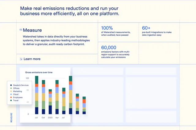 Watershed Platform Page Section Features, minimal, technical, light