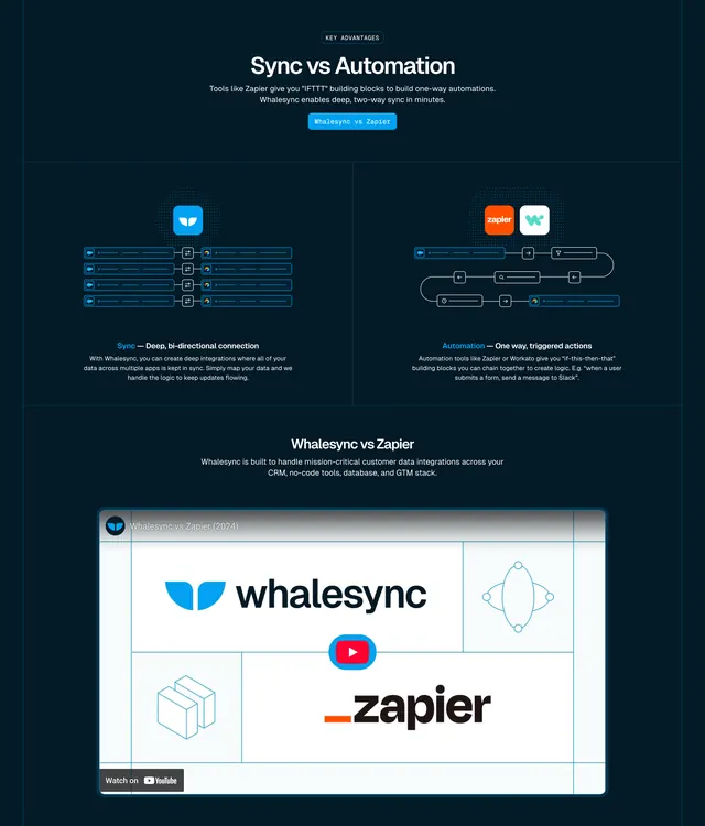 Whalesync sync vs automation comparison, dark-mode, minimal, dark