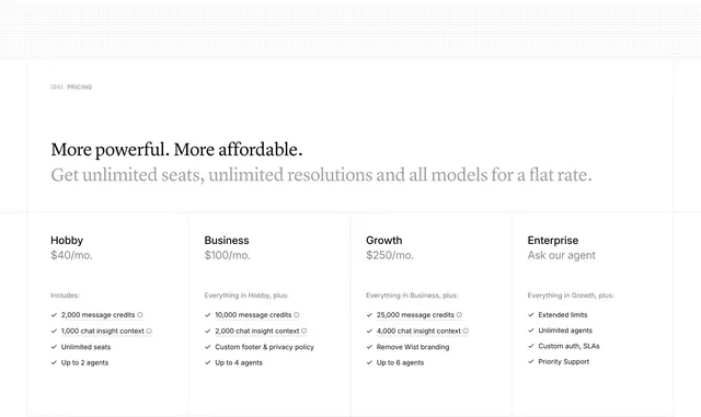 Wist four-tier pricing table, minimal, light-mode, light