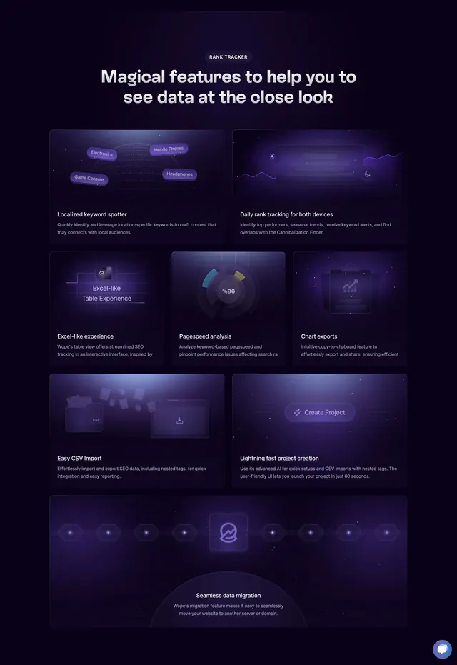 Wope rank tracker bento features, dark-mode, gradient-heavy, dark