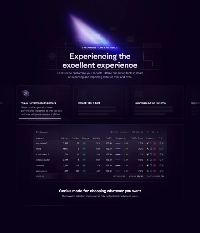 Wope spreadsheet-like reporting feature, dark-mode, gradient-heavy, dark