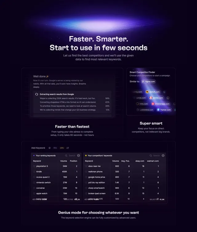 Wope onboarding features grid, dark-mode, gradient-heavy, dark