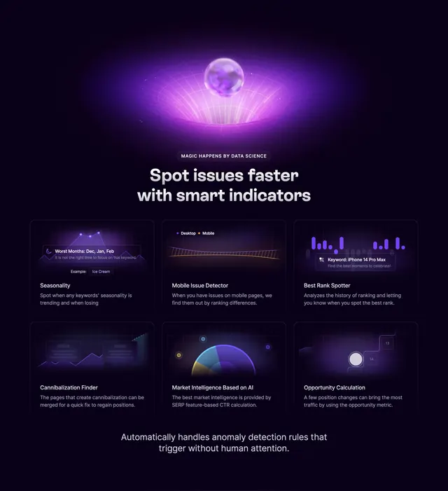 Wope smart indicators feature grid, dark-mode, gradient-heavy, dark
