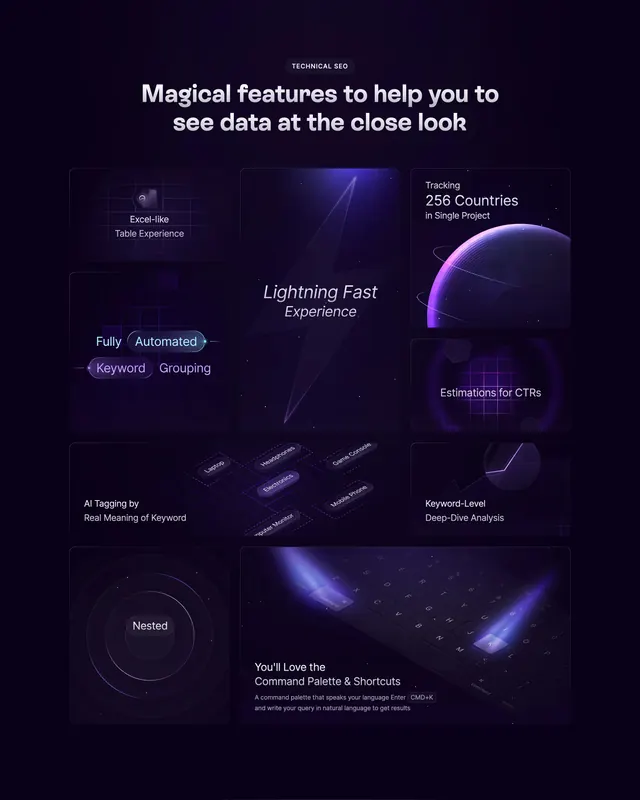 Wope technical SEO bento grid, dark-mode, gradient-heavy, dark
