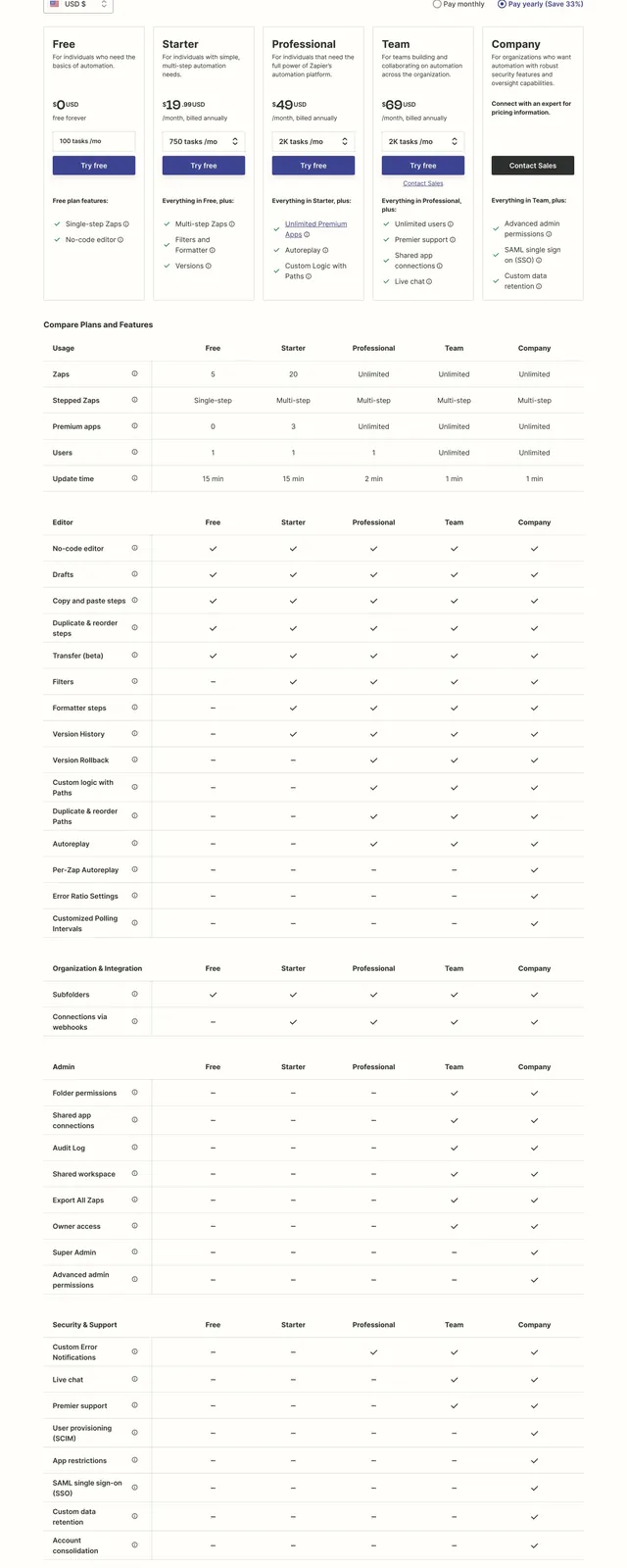 Zapier pricing page pricing table, minimal, corporate-clean, light