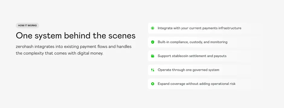 Zerohash how-it-works process list, minimal, light-mode, light